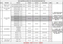 武漢海事職業(yè)學(xué)院9月份四小證更新報(bào)名